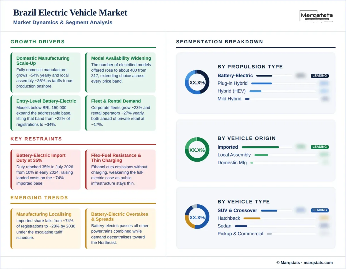 Brazil EV Market Market Dynamics Segment Analysis Infographic__1_ Brazil EV Market Market Dynamics Segment Analysis Infographic__1_