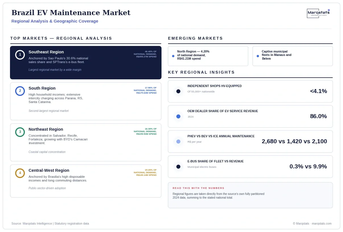 Brazil EV Maintenance Market Regional Analysis Infographic 20260924120304 Brazil EV Maintenance Market Regional Analysis Infographic 20260924120304