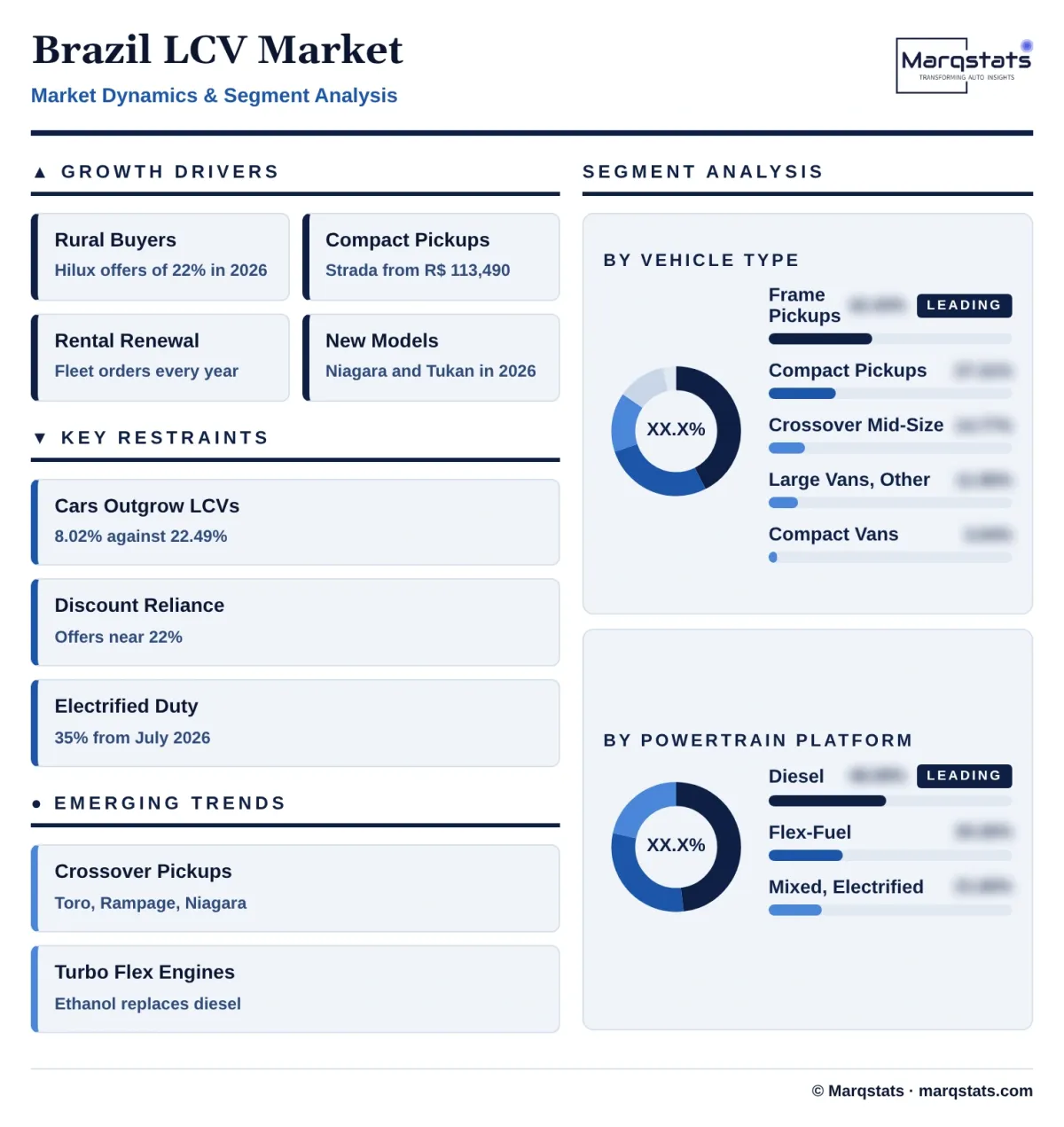 Brazil LCV Market Dynamics Segment Analysis Infographic 20261027163000