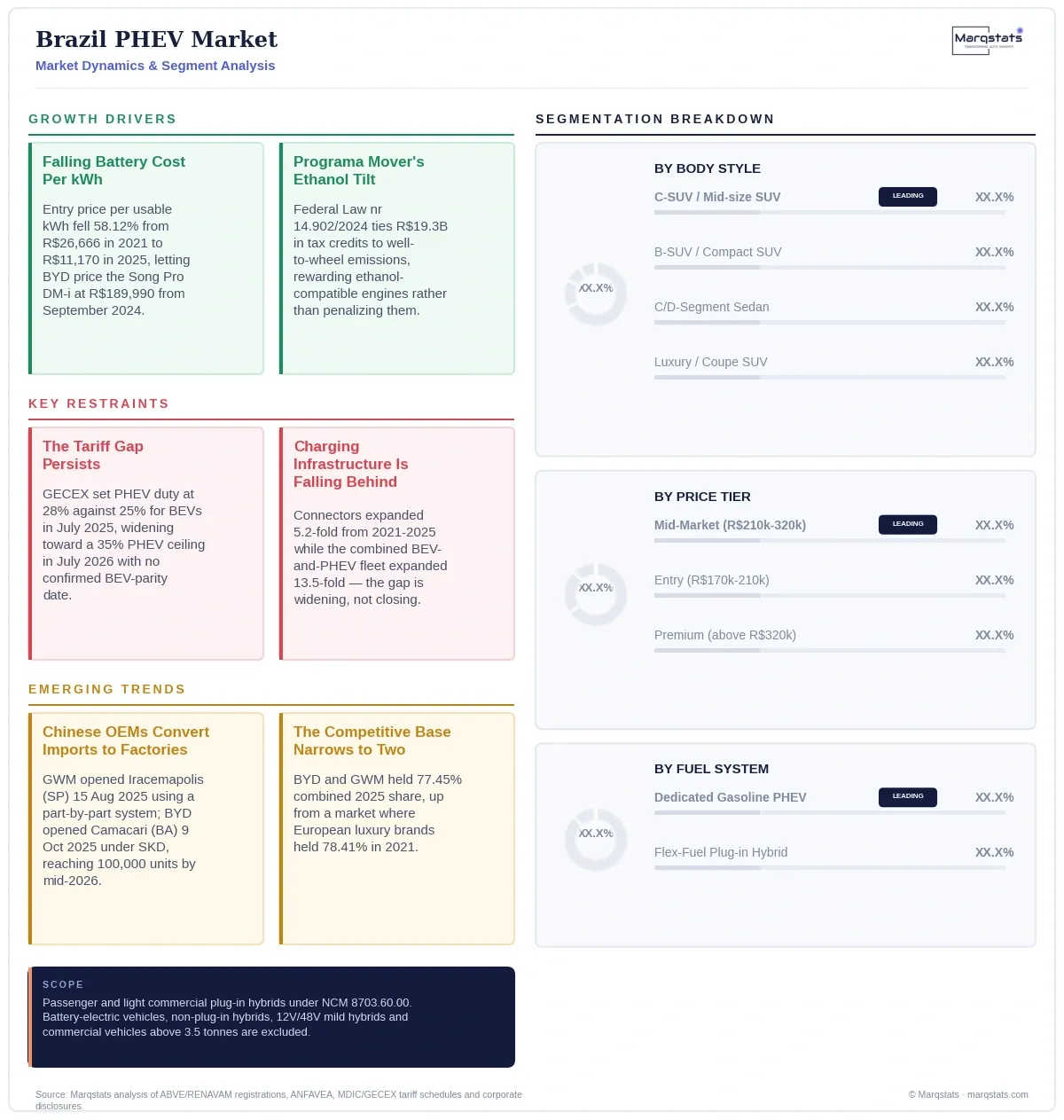 Brazil PHEV Market Dynamics Segment Analysis Infographic 20260914000000