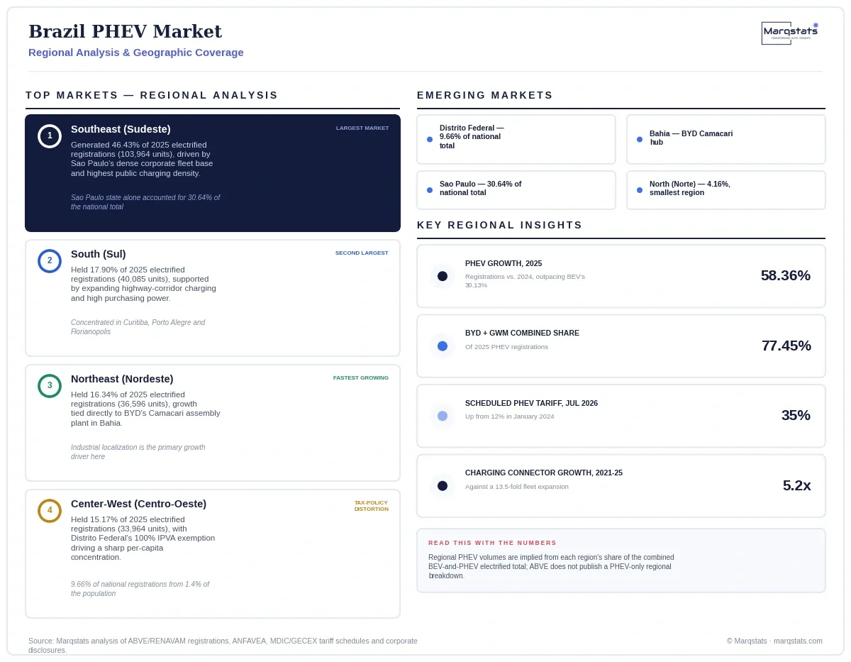 Brazil PHEV Market Regional Analysis Infographic 20260914000000