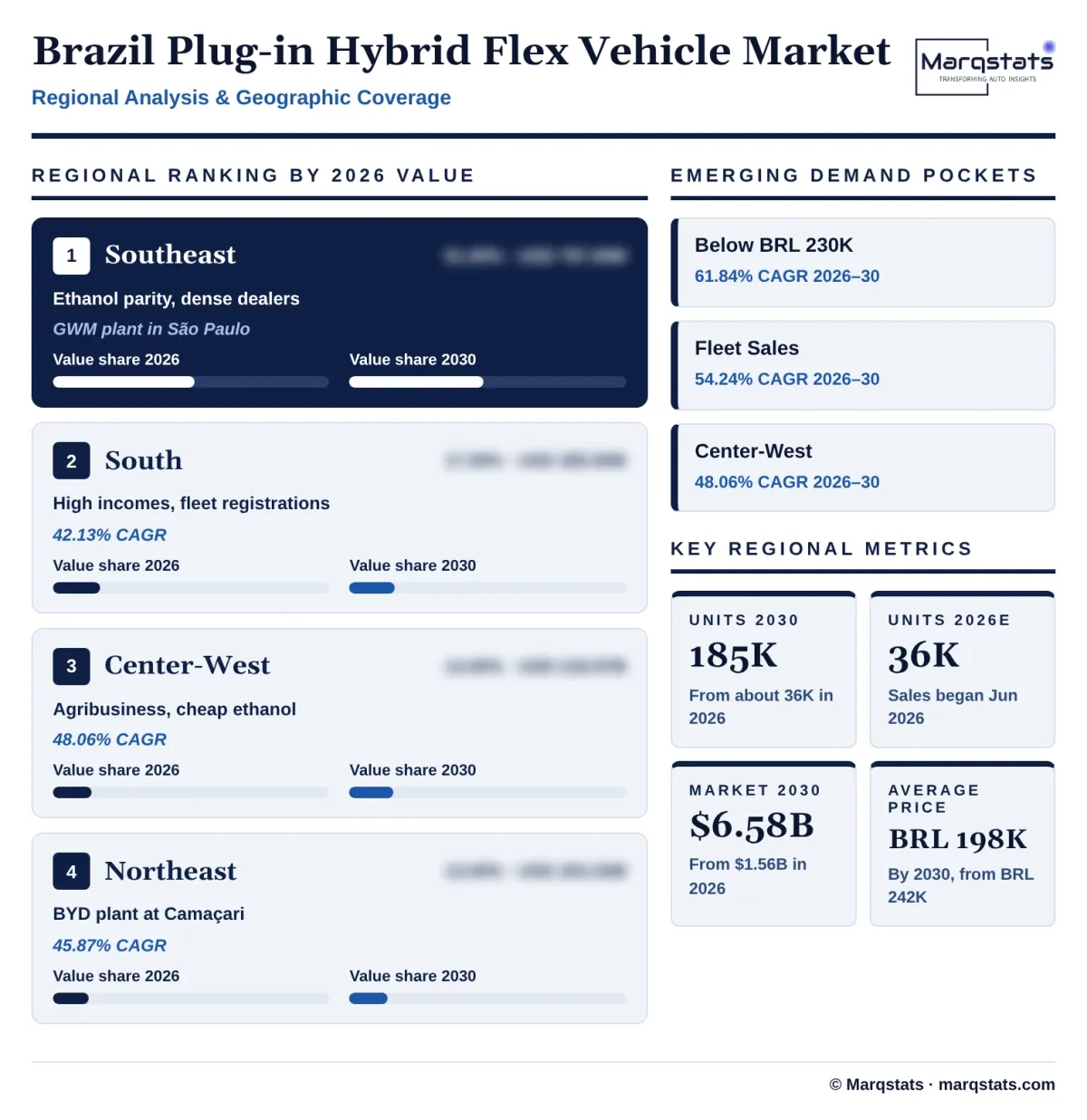 Brazil Plug In Hybrid Flex Vehicle Market Regional Analysis Infographic 20261024142000