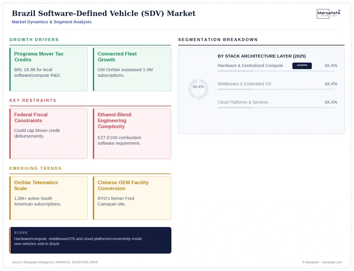Brazil Sdv Market Dynamics Segment Analysis Infographic 20260929210226