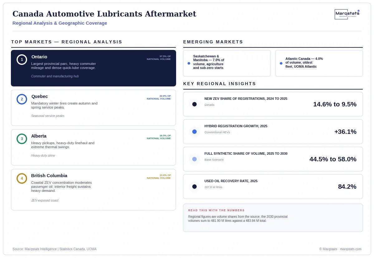 Canada Automotive Lubricants Aftermarket Regional Analysis Infographic 20260928133933