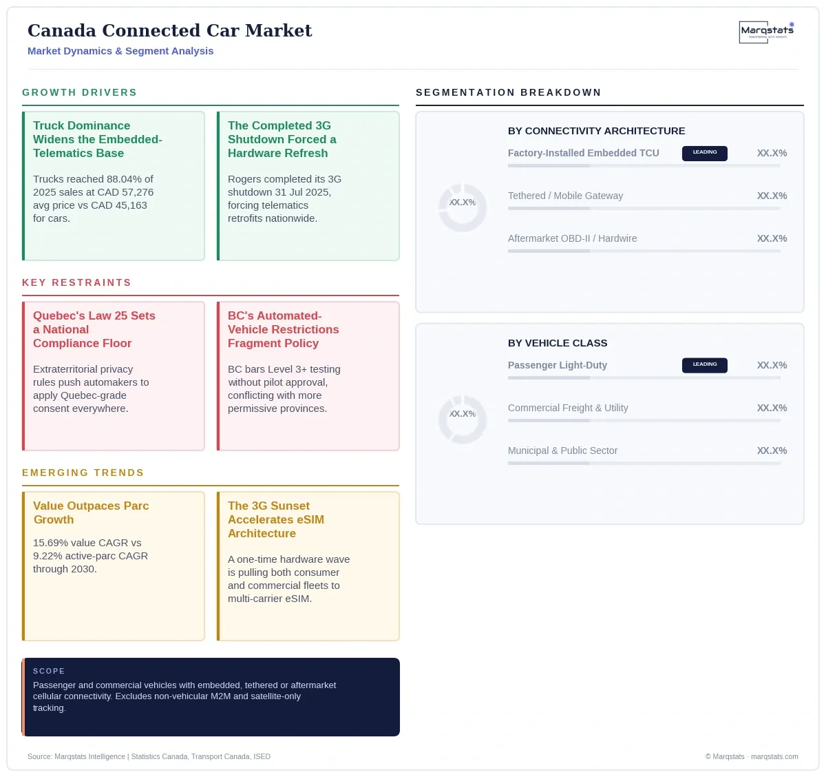 Canada Connected Car Market Dynamics Segment Analysis Infographic 20260921183406 Canada Connected Car Market Dynamics Segment Analysis Infographic 20260921183406