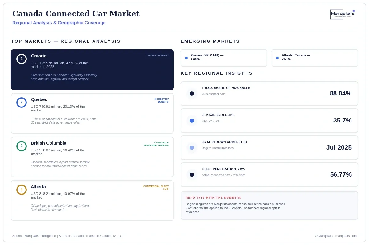 Canada Connected Car Market Regional Analysis Infographic 20260921183406 Canada Connected Car Market Regional Analysis Infographic 20260921183406