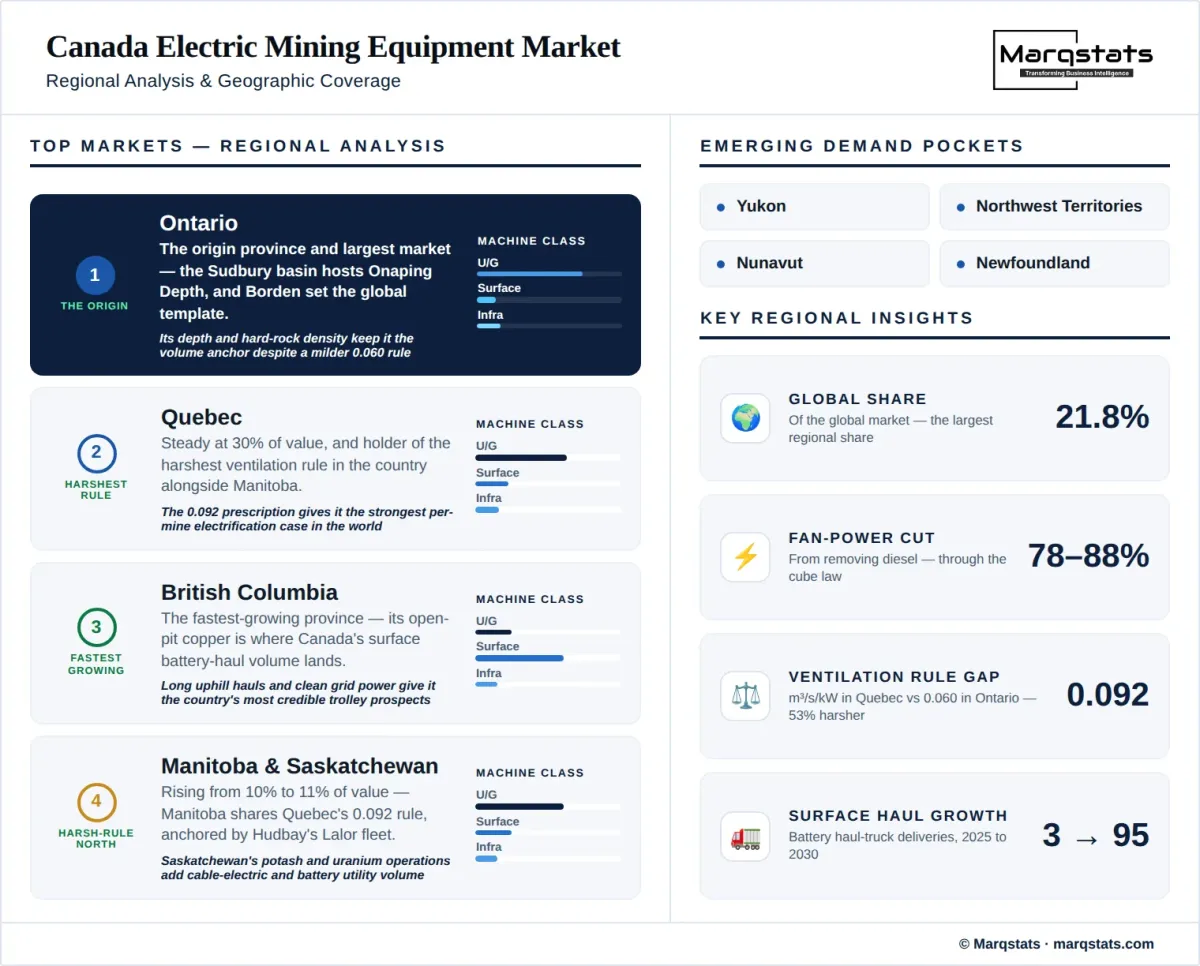 Canada Electric Mining Equipment Market Regional Analysis Infographic