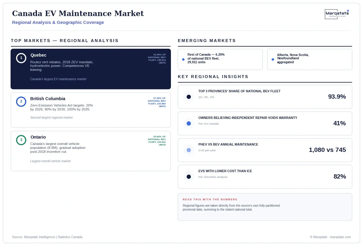 Canada EV Maintenance Market Regional Analysis Infographic 20260924122803