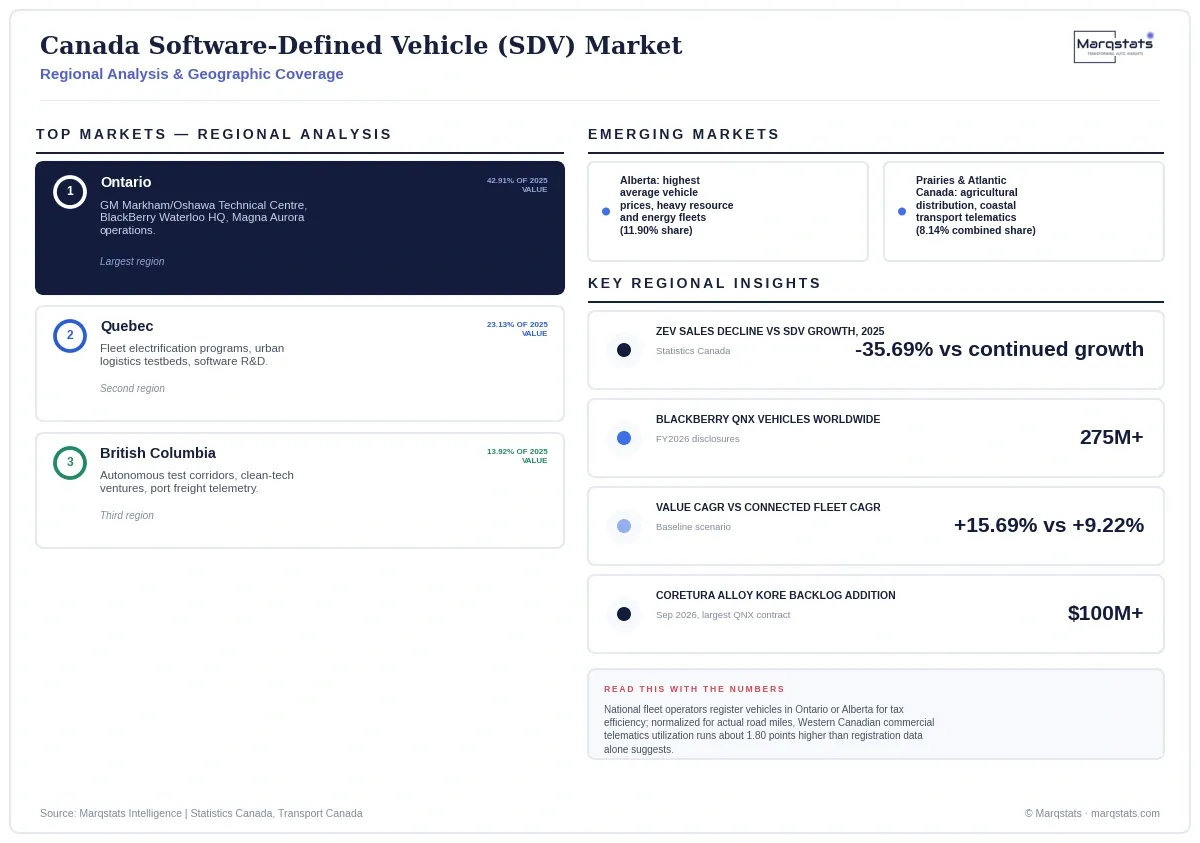 Canada Sdv Market Regional Analysis Infographic 20260930125935