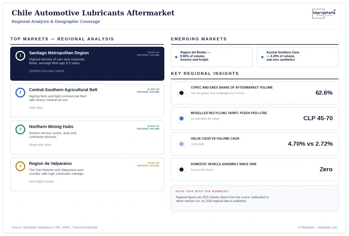 Chile Automotive Lubricants Aftermarket Regional Analysis Infographic 20260928184436 Chile Automotive Lubricants Aftermarket Regional Analysis Infographic 20260928184436