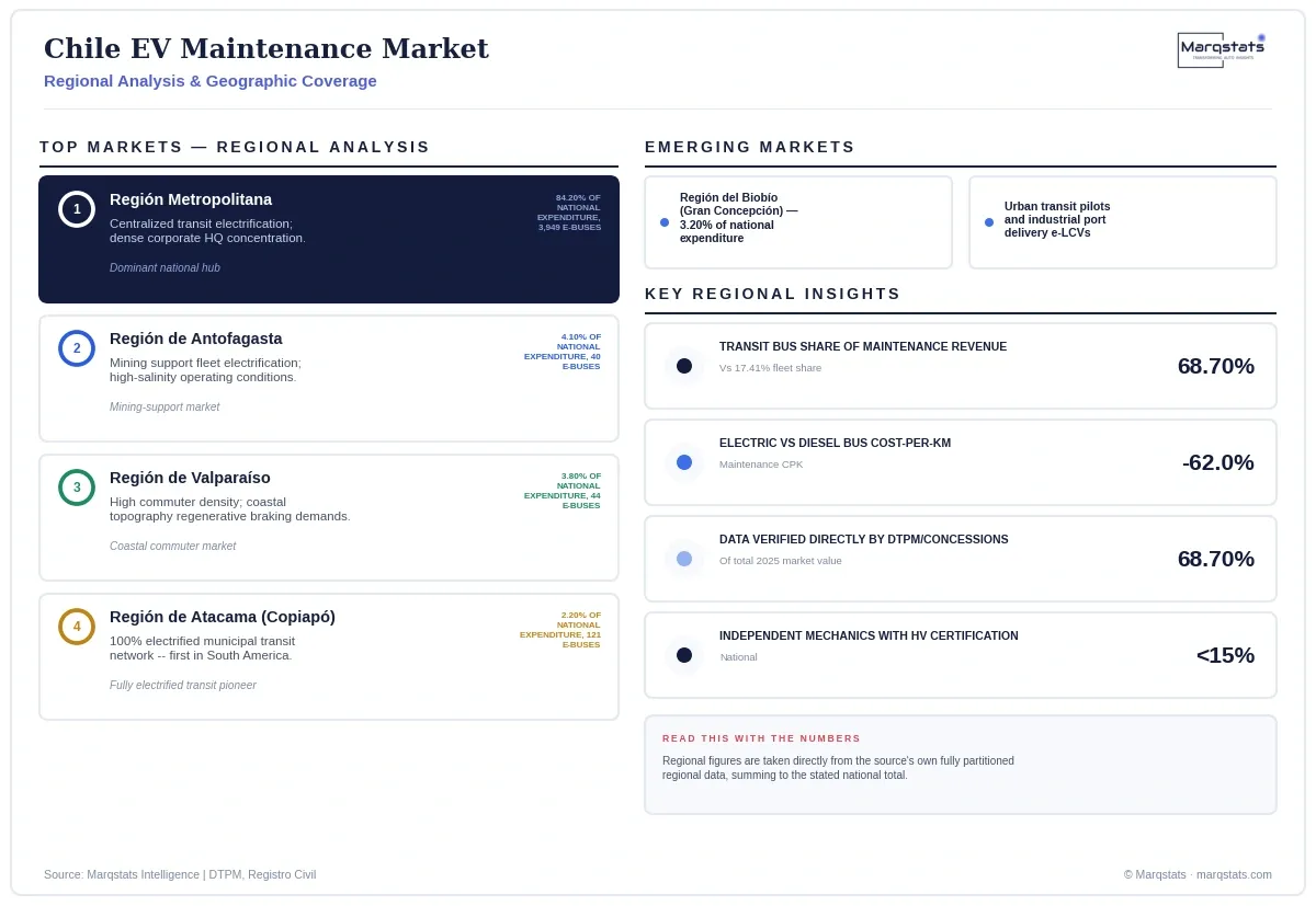 Chile EV Maintenance Market Regional Analysis Infographic 20260925135300 Chile EV Maintenance Market Regional Analysis Infographic 20260925135300