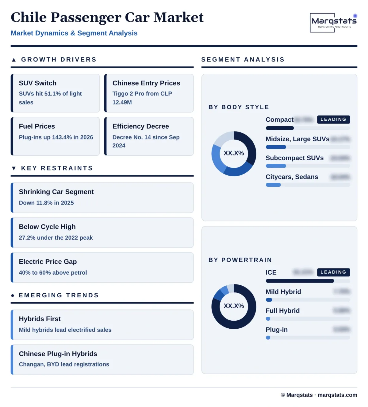 Chile Passenger Car Market Dynamics Segment Analysis Infographic 20261027163000