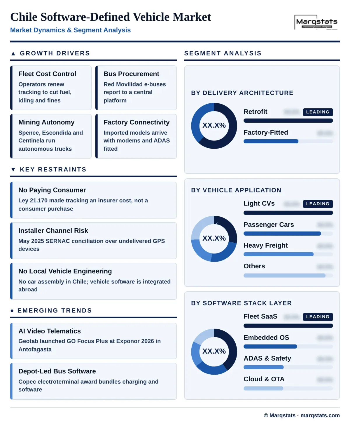 Chile Sdv Market Dynamics Segment Analysis Infographic