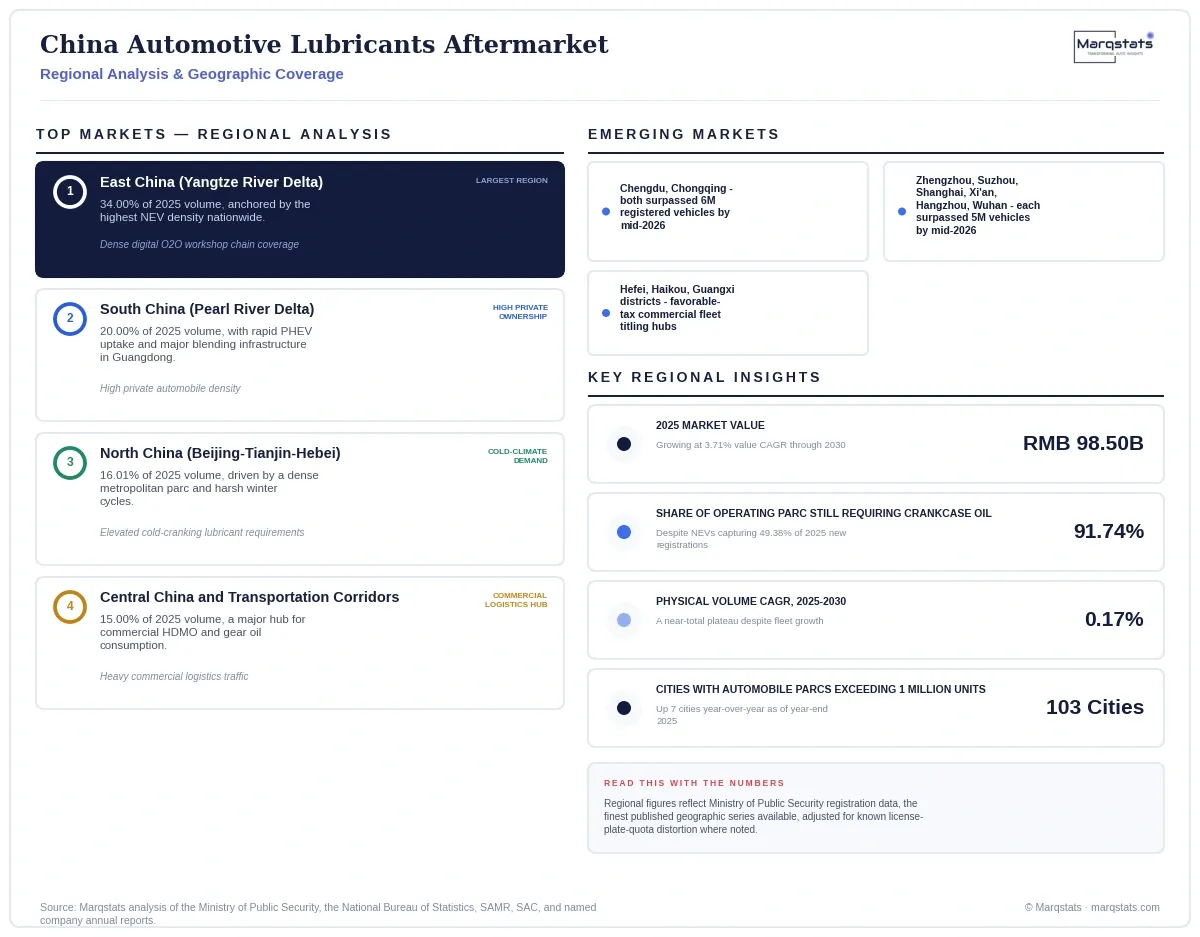China Automotive Lubricants Aftermarket Regional Analysis Infographic 20260925100000