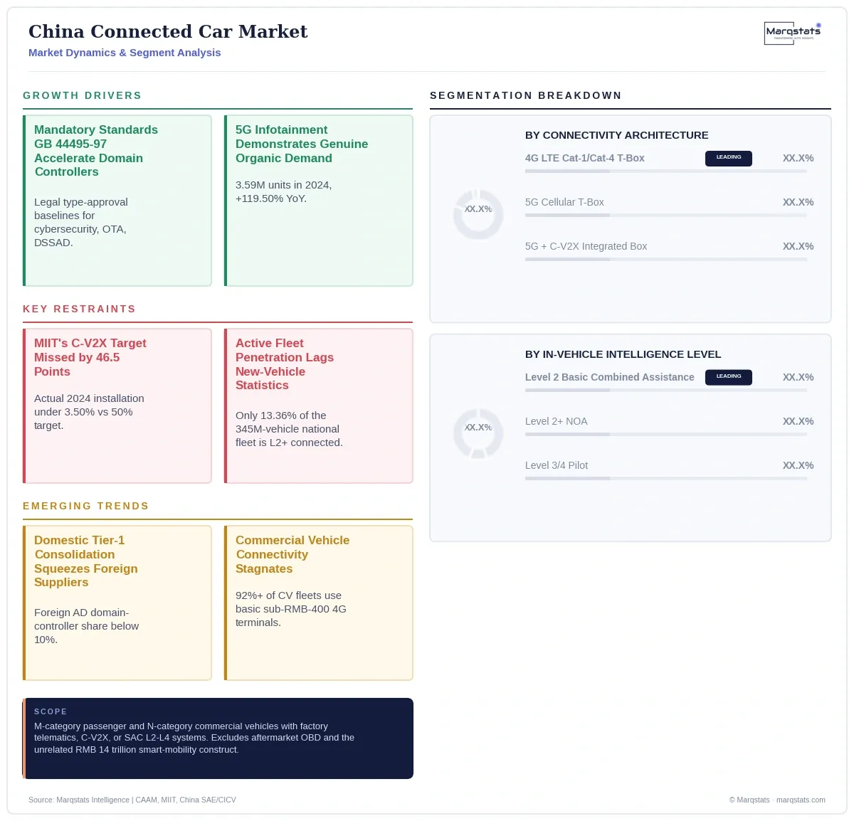 China Connected Car Market Dynamics Segment Analysis Infographic 20260923151718 China Connected Car Market Dynamics Segment Analysis Infographic 20260923151718