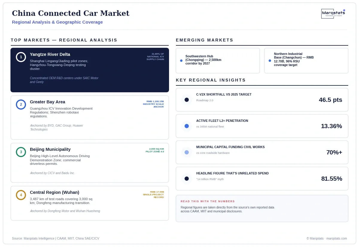 China Connected Car Market Regional Analysis Infographic 20260923151718 China Connected Car Market Regional Analysis Infographic 20260923151718