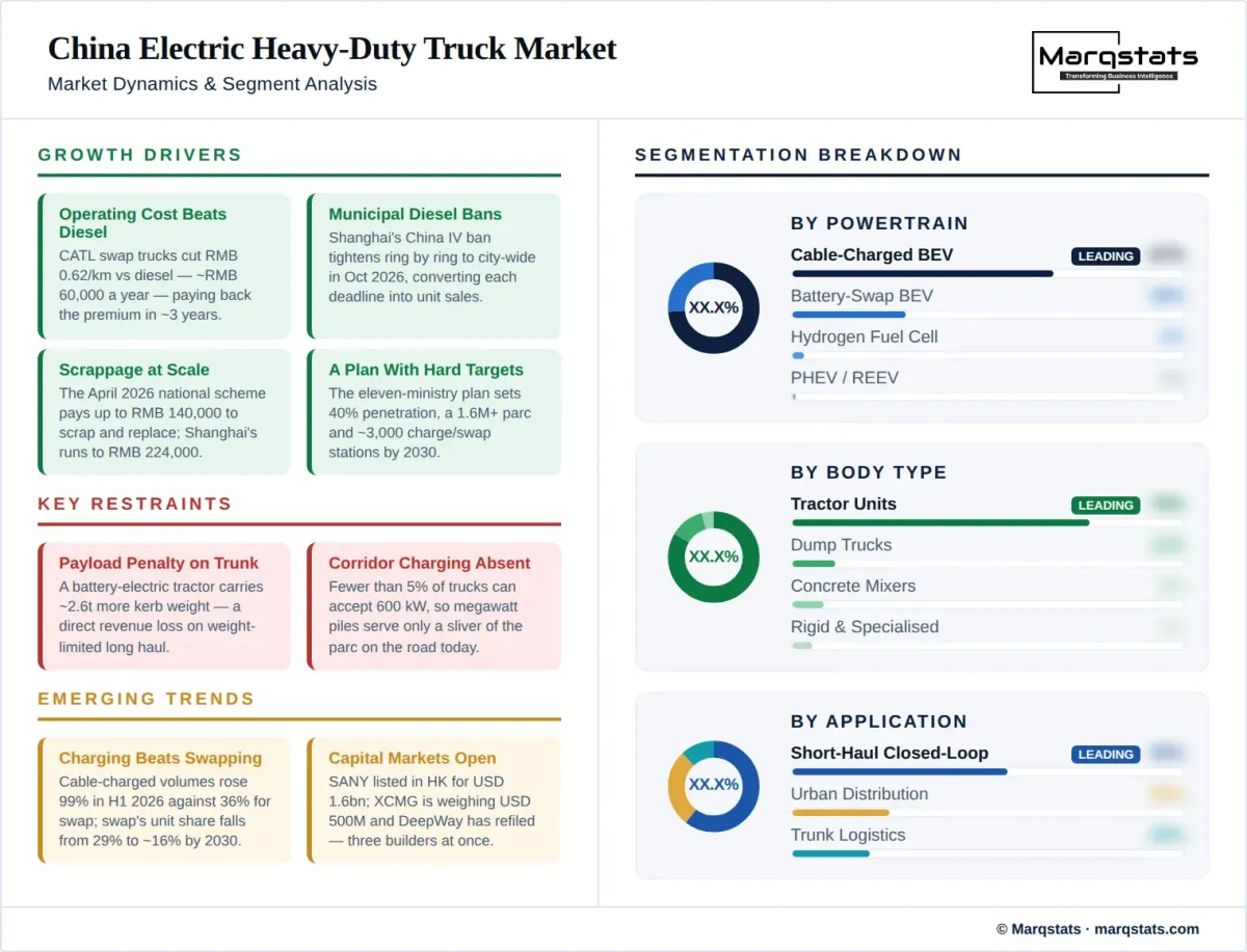 China Electric Heavy Duty Truck Market Dynamics Segment Analysis Infographic