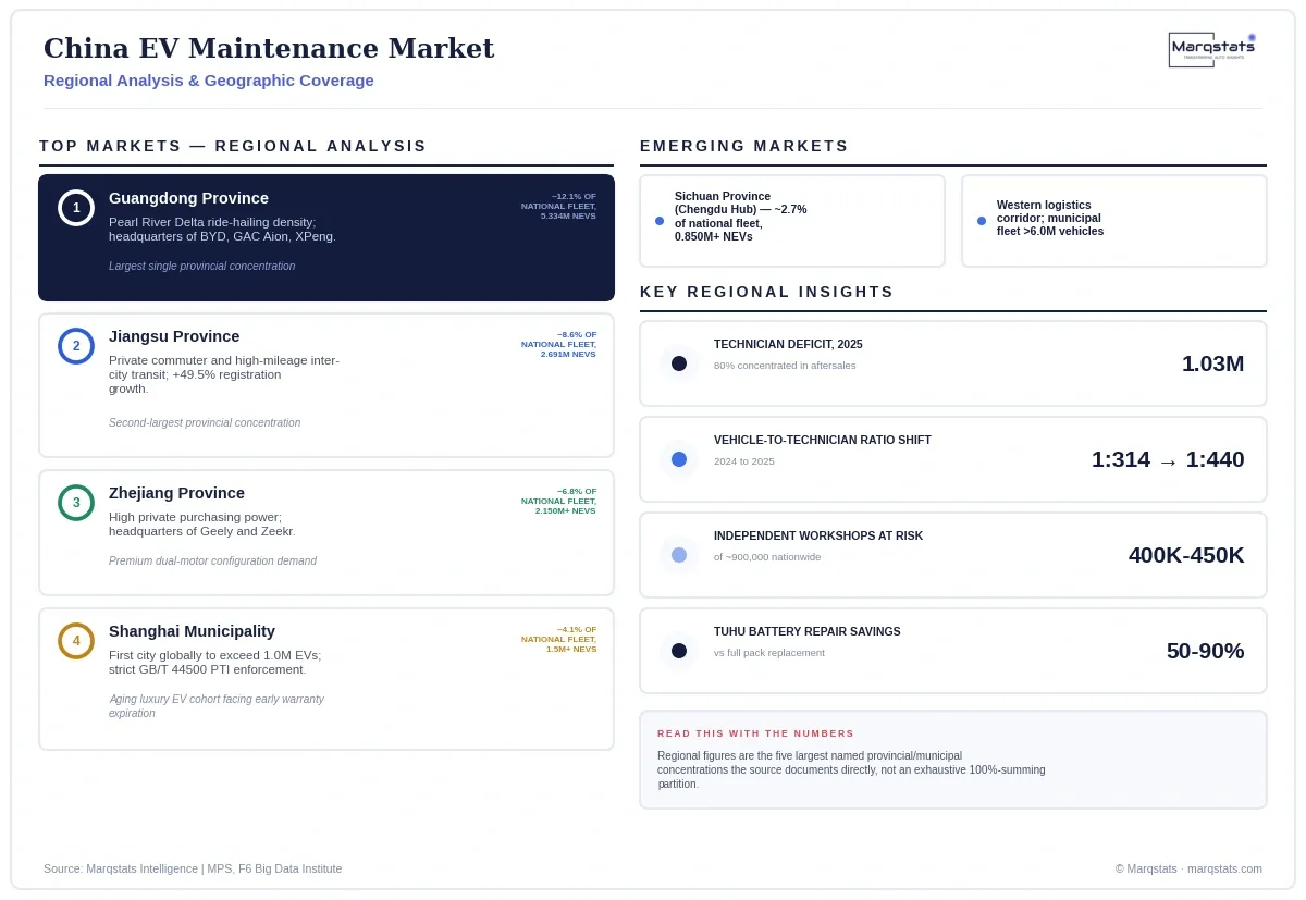 China EV Maintenance Market Regional Analysis Infographic 20260924102436