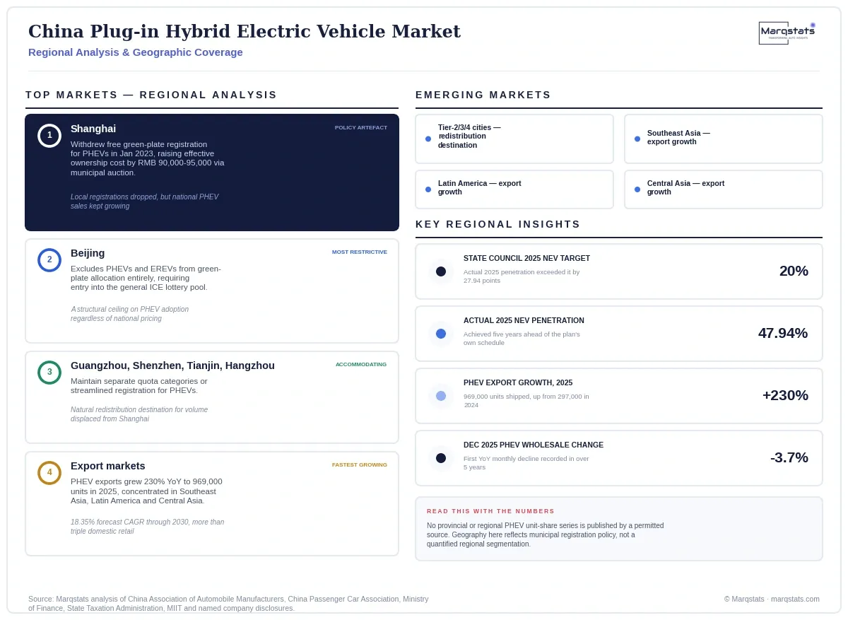 China Plug In Hybrid Electric Vehicle Market Regional Analysis Infographic 20260915150000