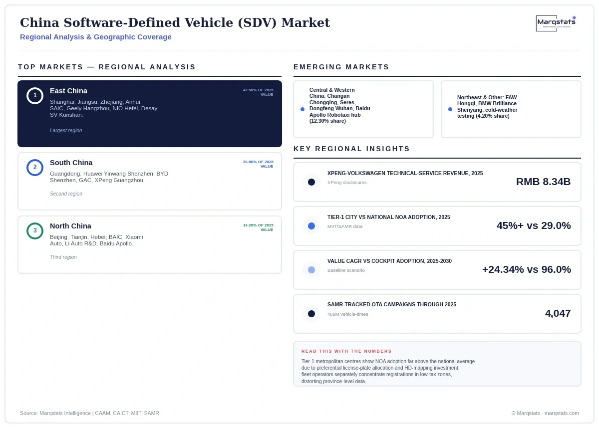 China Sdv Market Regional Analysis Infographic 20260930131002