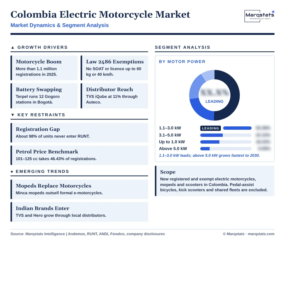 Colombia Electric Motorcycle Market Dynamics Segment Analysis Infographic 20261020 Colombia Electric Motorcycle Market Dynamics Segment Analysis Infographic 20261020