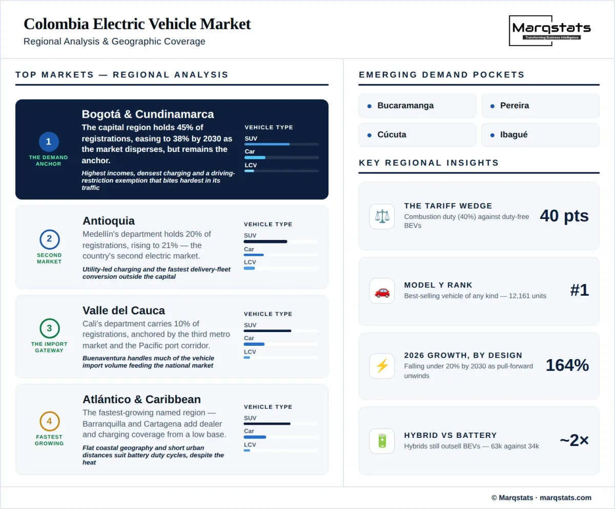Colombia Electric Vehicle Market Regional Analysis Infographic