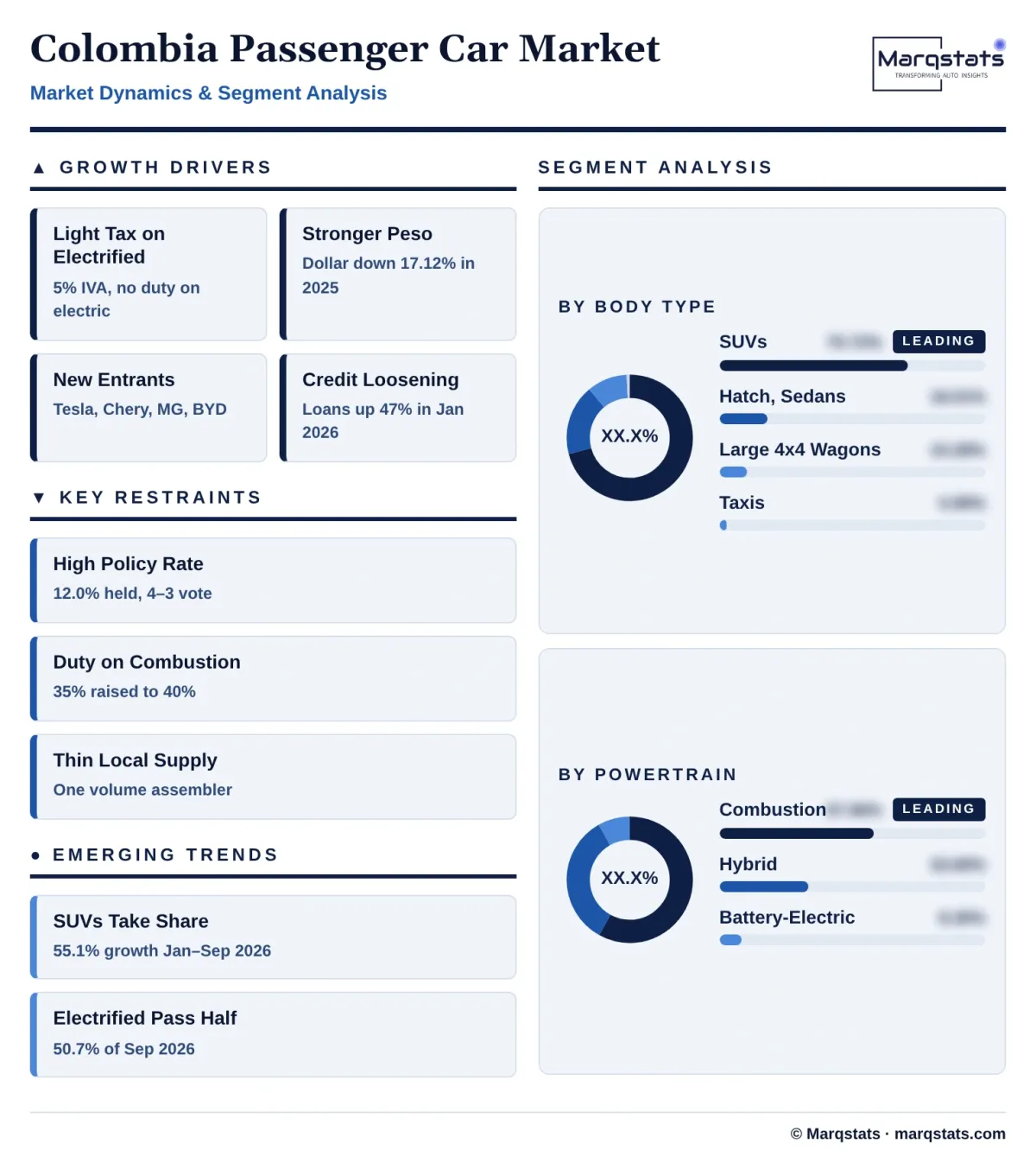 Colombia Passenger Car Market Dynamics Segment Analysis Infographic 20261027163000 Colombia Passenger Car Market Dynamics Segment Analysis Infographic 20261027163000