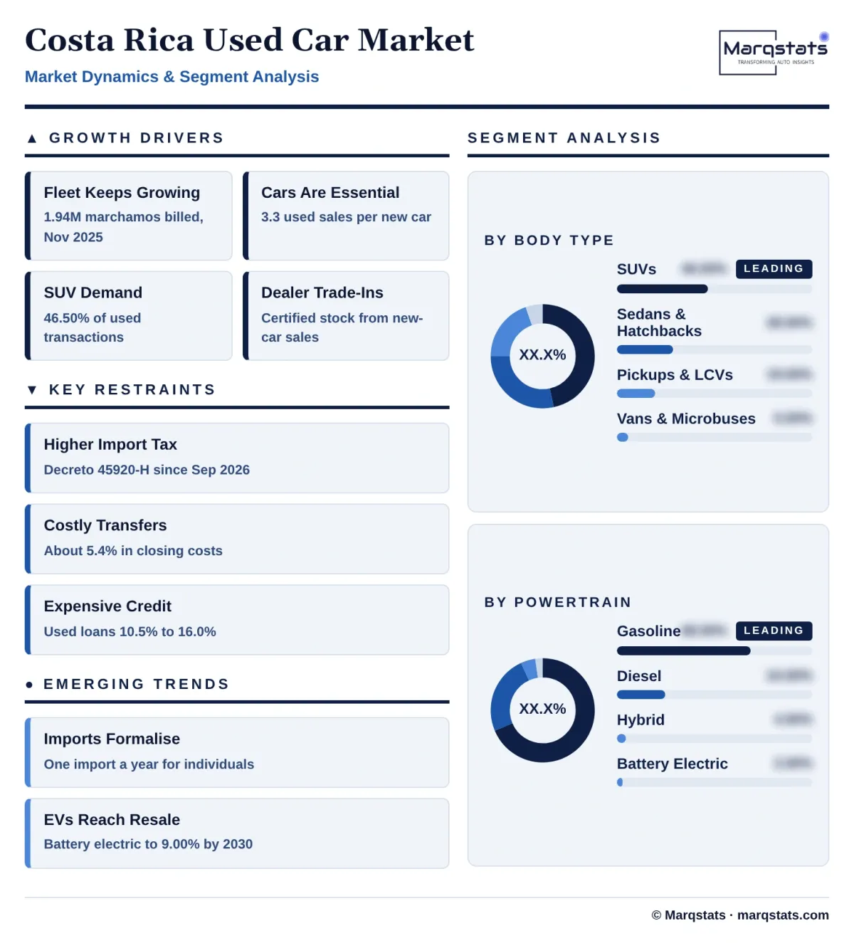 Costa Rica Used Car Market Dynamics Segment Analysis Infographic 20261017020000