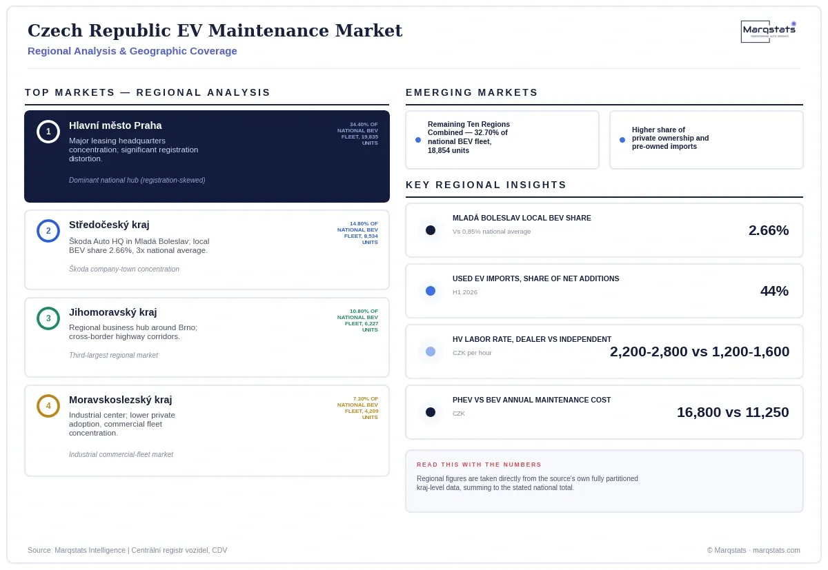 Czech Republic EV Maintenance Market Regional Analysis Infographic 20260925131509 Czech Republic EV Maintenance Market Regional Analysis Infographic 20260925131509