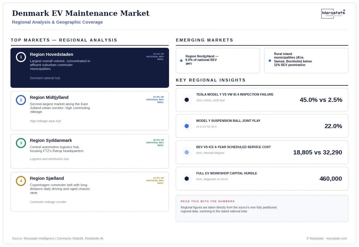 Denmark EV Maintenance Market Regional Analysis Infographic 20260926203957 Denmark EV Maintenance Market Regional Analysis Infographic 20260926203957
