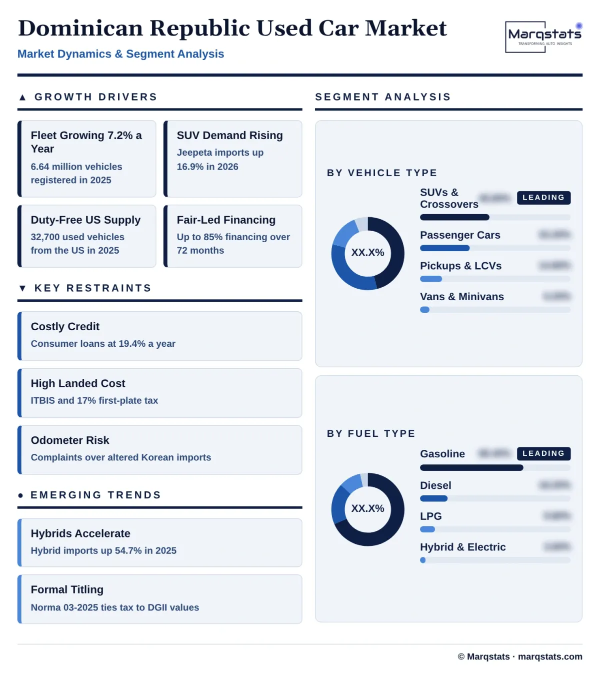 Dominican Republic Used Car Market Dynamics Segment Analysis Infographic 20261017020000 Dominican Republic Used Car Market Dynamics Segment Analysis Infographic 20261017020000