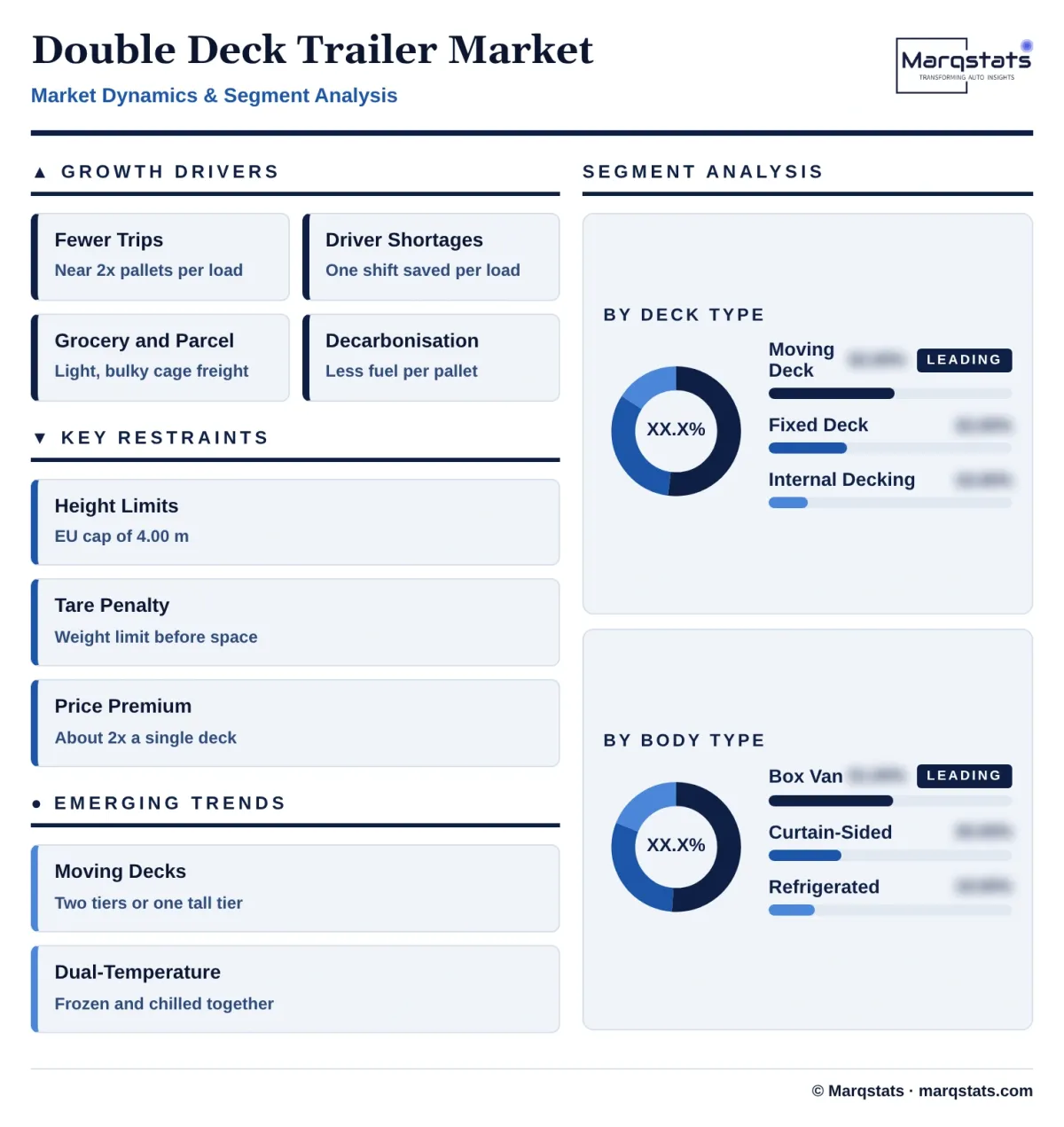 Double Deck Trailer Market Dynamics Segment Analysis Infographic 20261025200400