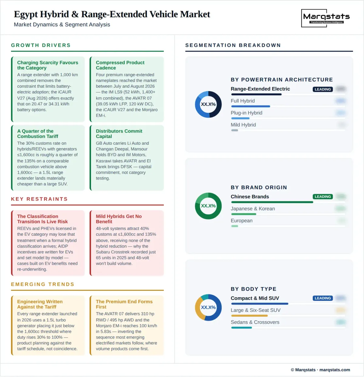 Egypt Hybrid Range Extended Vehicle Market Dynamics Segment Analysis Infographic