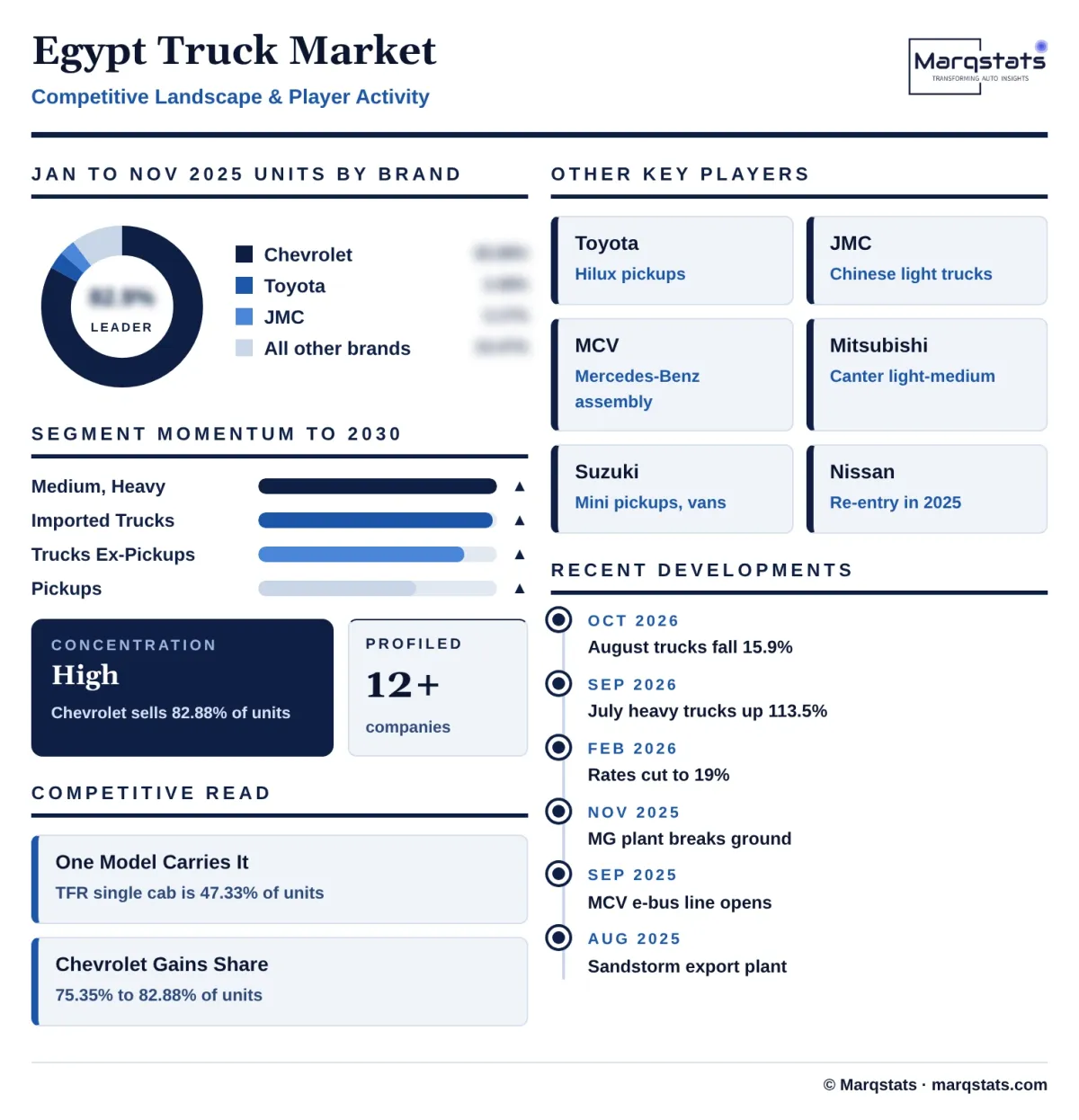 Egypt Truck Market Competitive Landscape Infographic 20261027163000 Egypt Truck Market Competitive Landscape Infographic 20261027163000