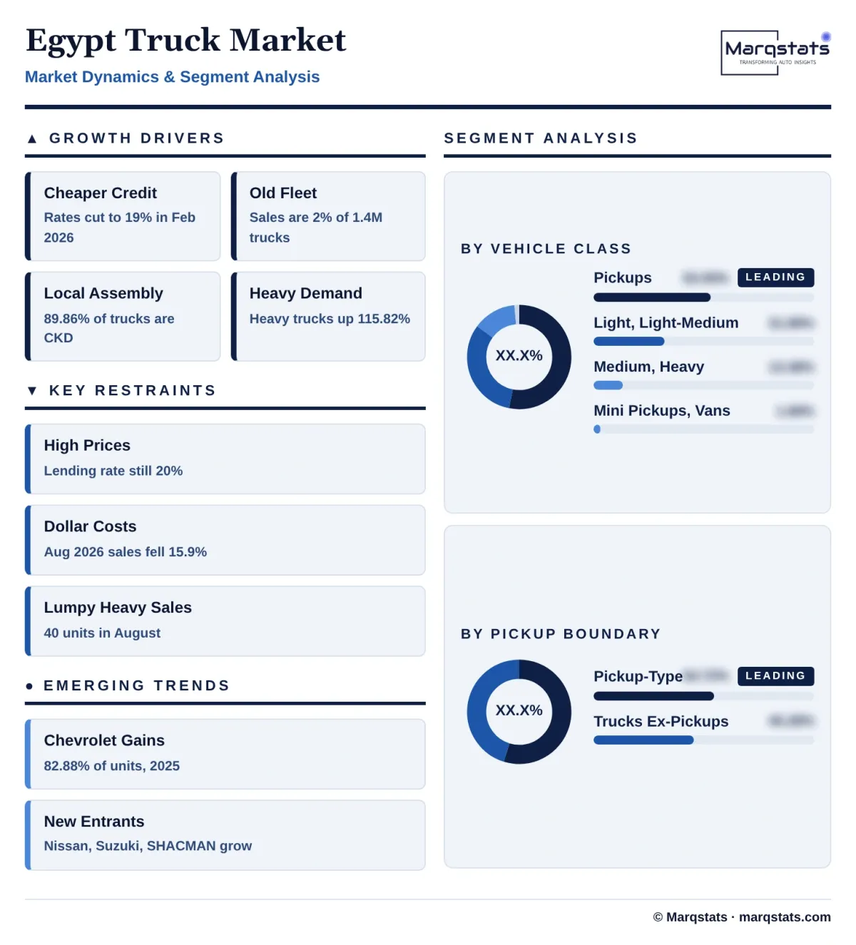 Egypt Truck Market Dynamics Segment Analysis Infographic 20261027163000 Egypt Truck Market Dynamics Segment Analysis Infographic 20261027163000