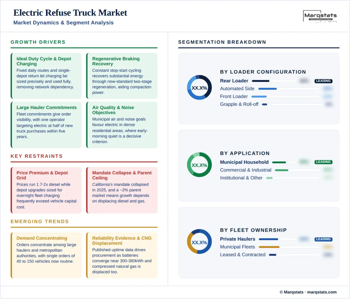 Electric Refuse Truck Market Market Dynamics Segment Analysis Infographic__1_ Electric Refuse Truck Market Market Dynamics Segment Analysis Infographic__1_