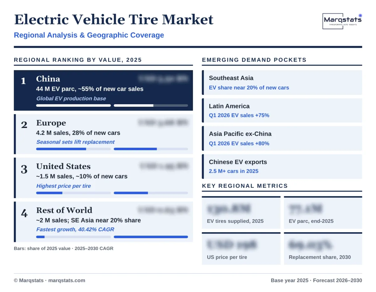 Electric Vehicle Tire Market Regional Analysis Infographic 20261017
