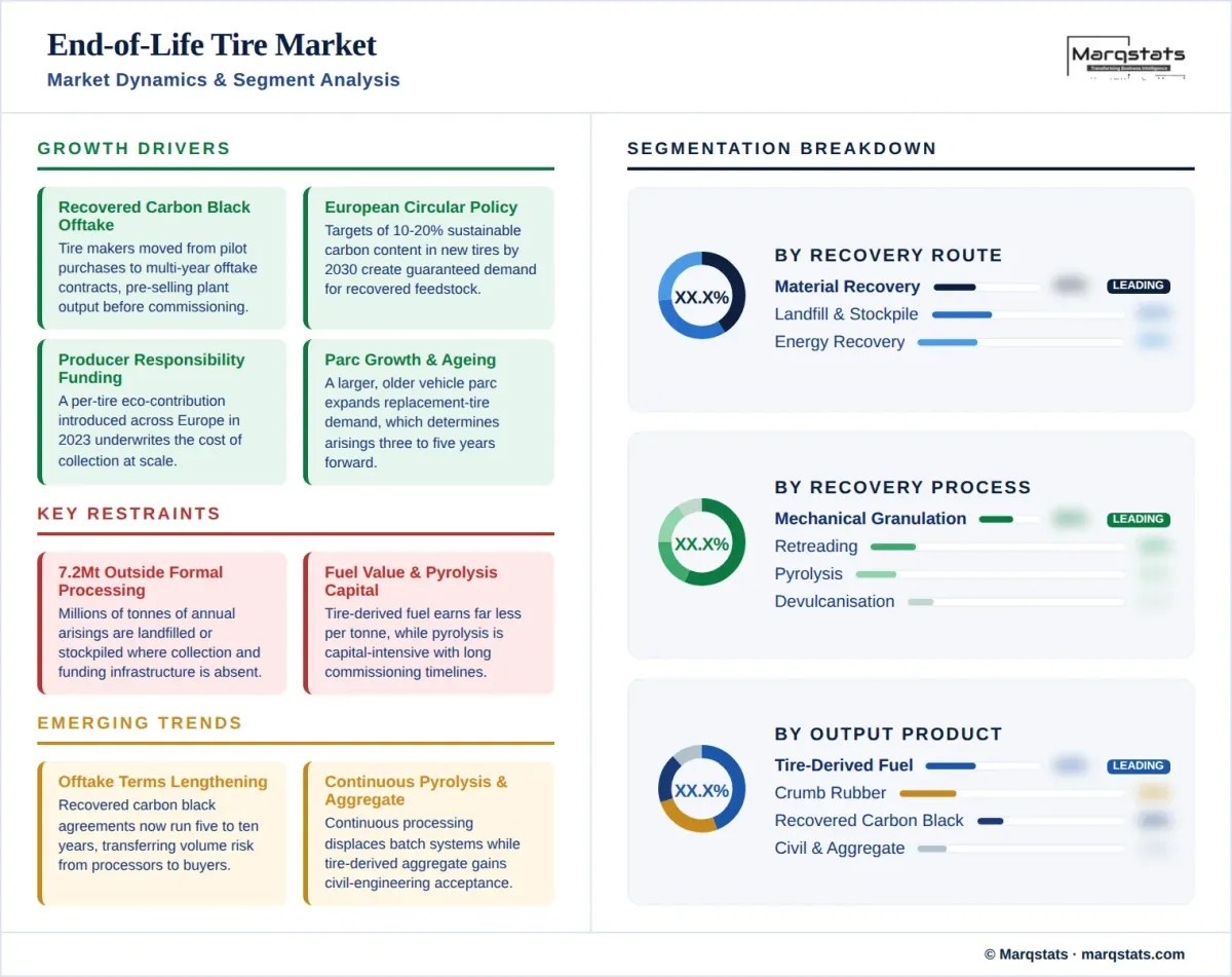 End Of Life Tire Market Market Dynamics Segment Analysis Infographic__1_ End Of Life Tire Market Market Dynamics Segment Analysis Infographic__1_