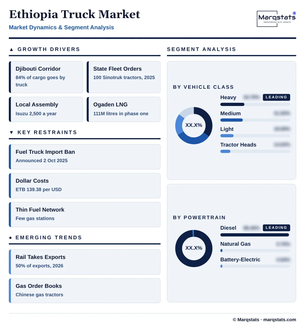 Ethiopia Truck Market Dynamics Segment Analysis Infographic 20261027100000 Ethiopia Truck Market Dynamics Segment Analysis Infographic 20261027100000