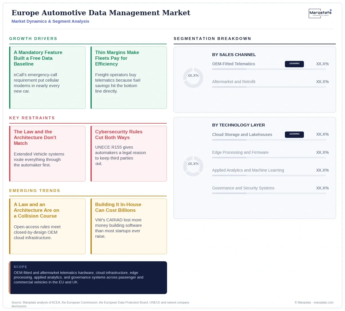 Europe Automotive Data Management Market Dynamics Segment Analysis Infographic 20260916160000 Europe Automotive Data Management Market Dynamics Segment Analysis Infographic 20260916160000