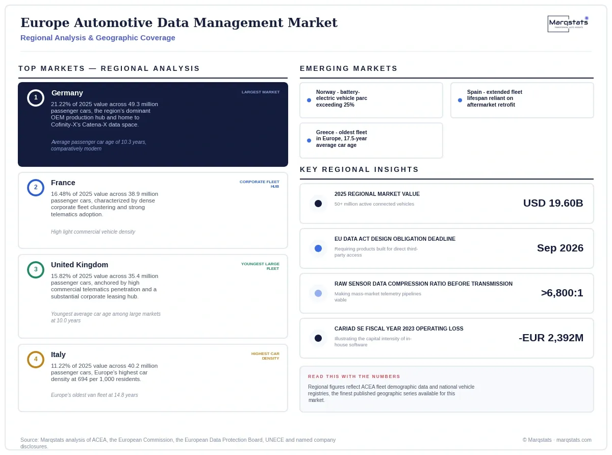 Europe Automotive Data Management Market Regional Analysis Infographic 20260916160000 Europe Automotive Data Management Market Regional Analysis Infographic 20260916160000