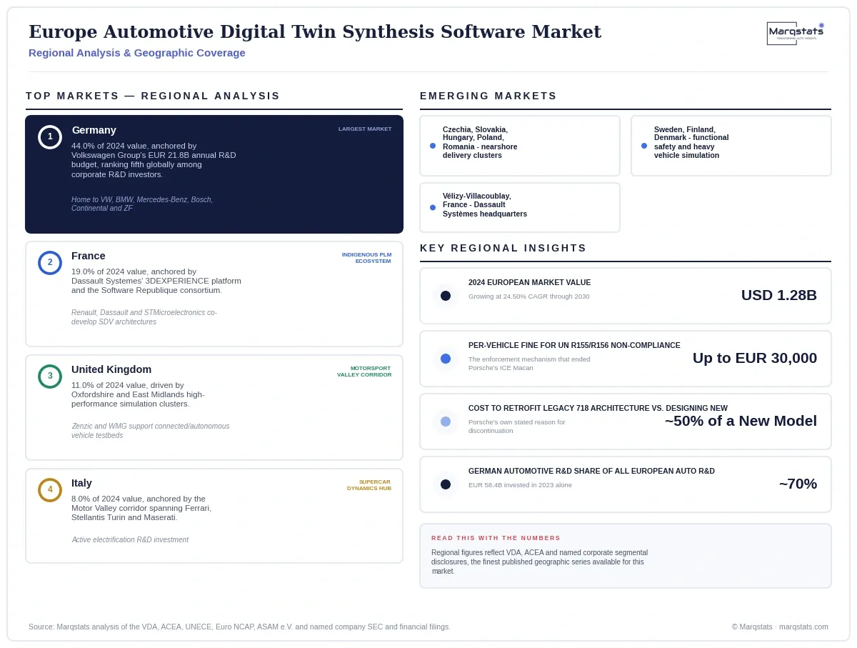 Europe Automotive Digital Twin Synthesis Software Market Regional Analysis Infographic 20260916190000