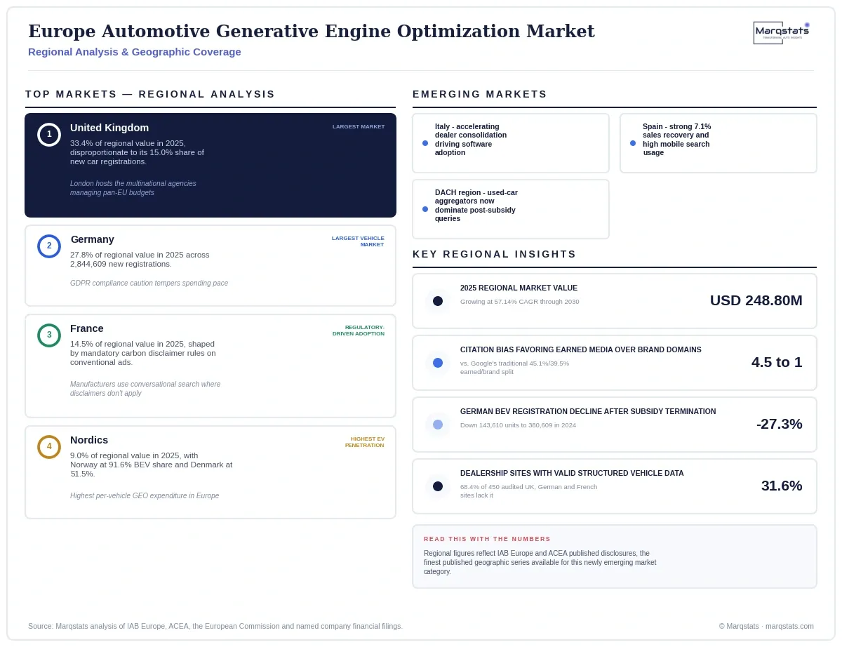 Europe Automotive Generative Engine Optimization Market Regional Analysis Infographic 20260917120000 Europe Automotive Generative Engine Optimization Market Regional Analysis Infographic 20260917120000