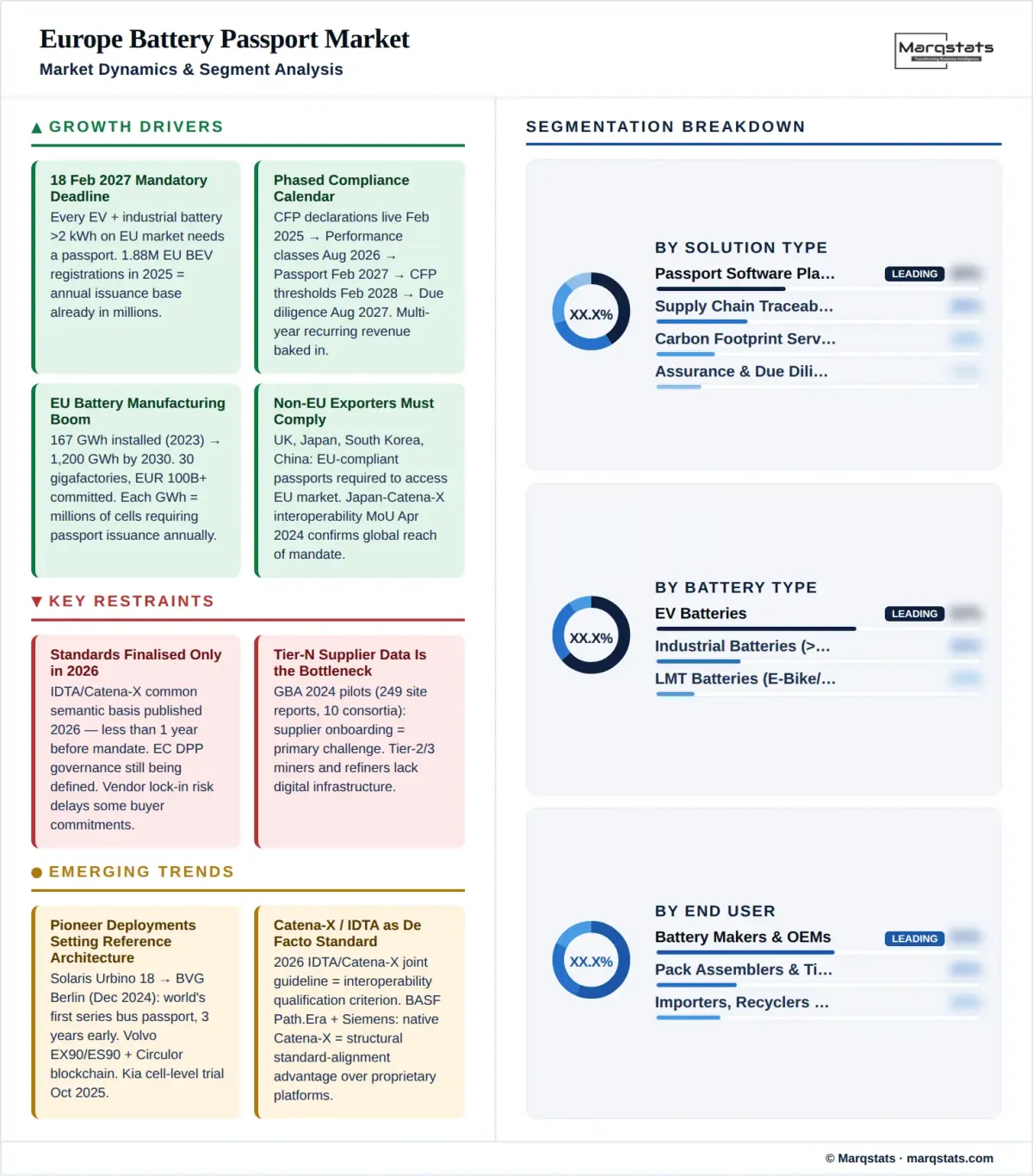 Europe Battery Passport Market Dynamics Segment Analysis Infographic