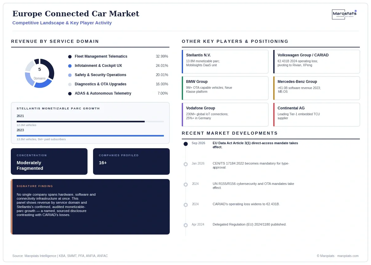 Europe Connected Car Market Competitive Landscape Infographic 20260922205647 Europe Connected Car Market Competitive Landscape Infographic 20260922205647