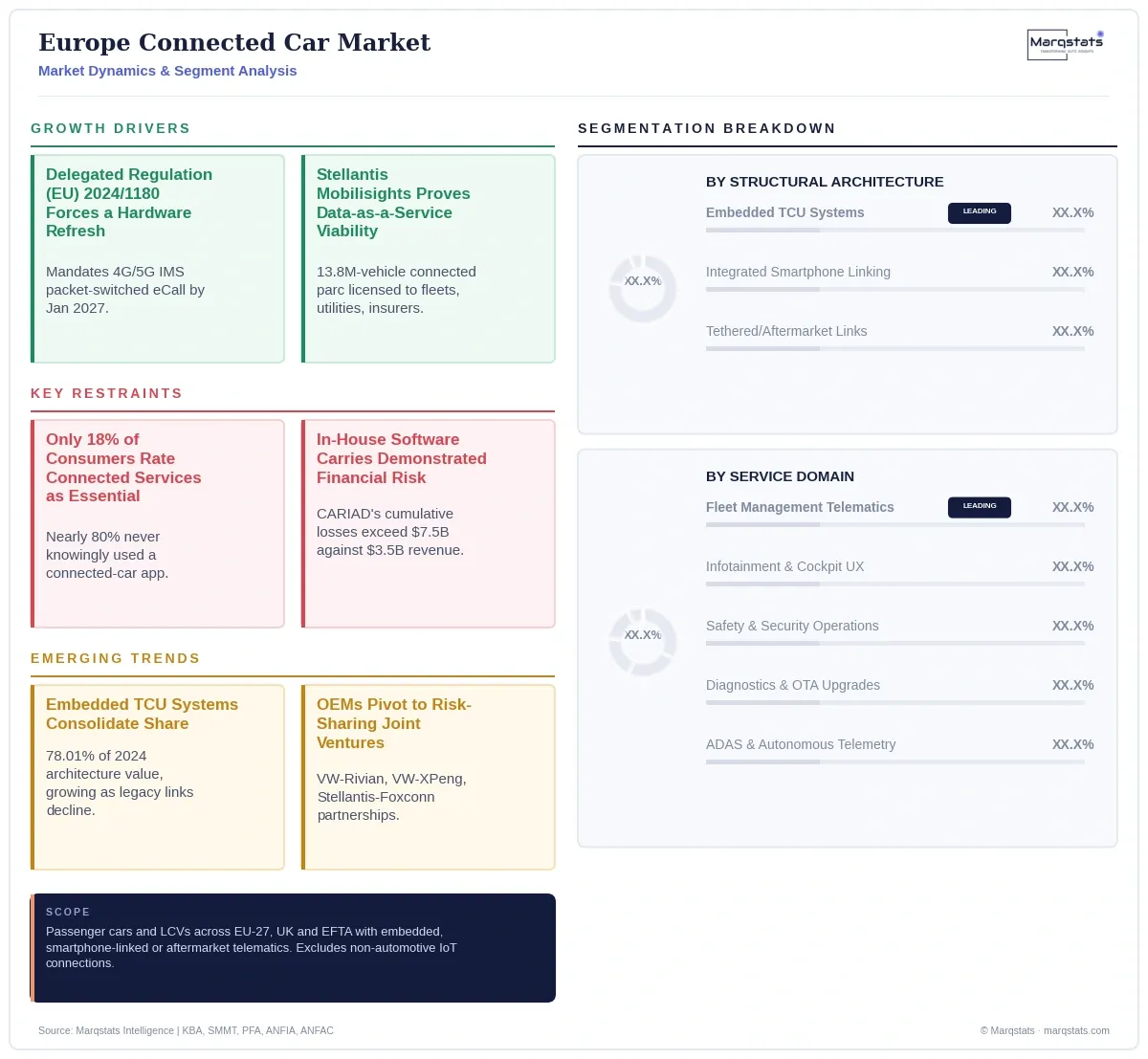Europe Connected Car Market Dynamics Segment Analysis Infographic 20260922205647 Europe Connected Car Market Dynamics Segment Analysis Infographic 20260922205647