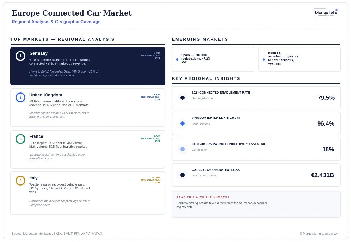 Europe Connected Car Market Regional Analysis Infographic 20260922205647 Europe Connected Car Market Regional Analysis Infographic 20260922205647