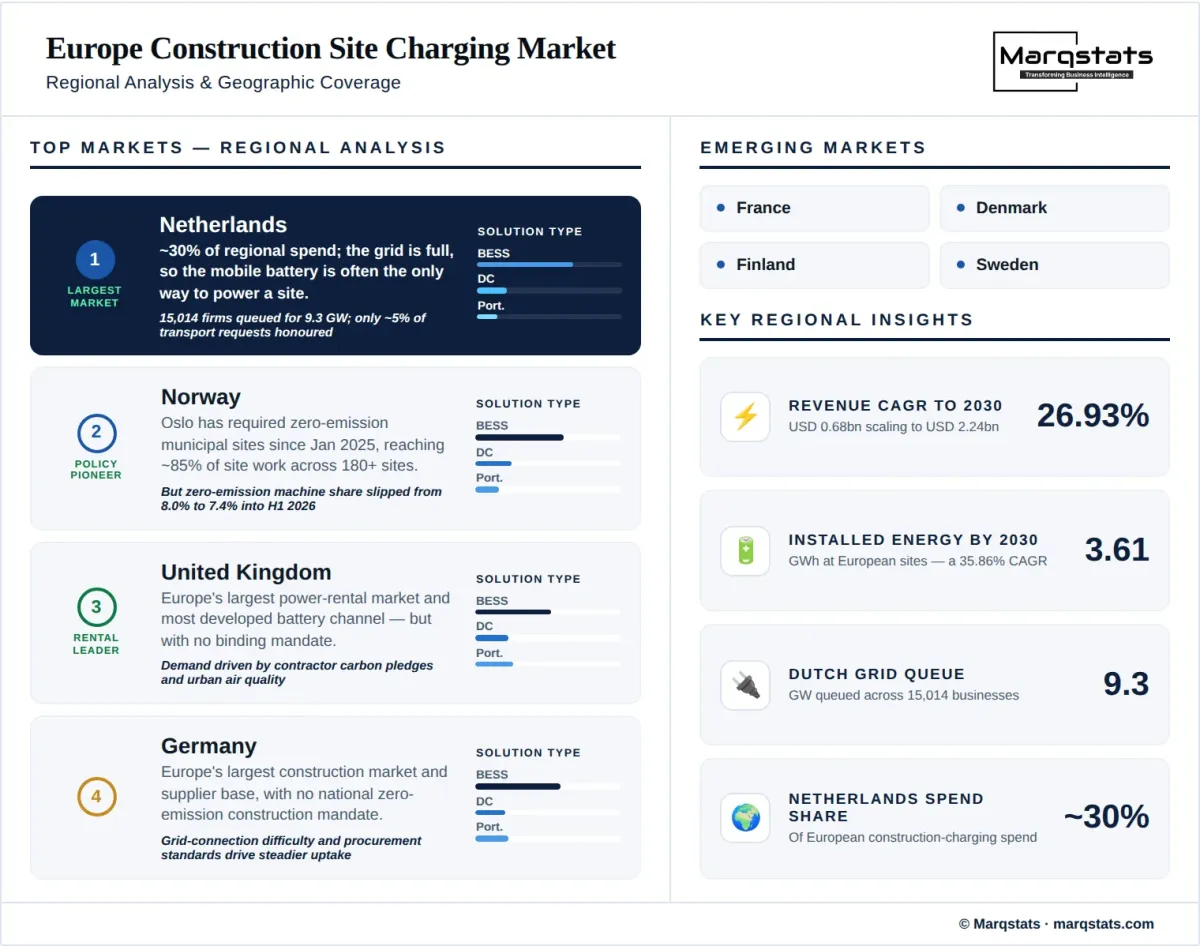 Europe Construction Site Charging Market Regional Analysis Infographic Europe Construction Site Charging Market Regional Analysis Infographic