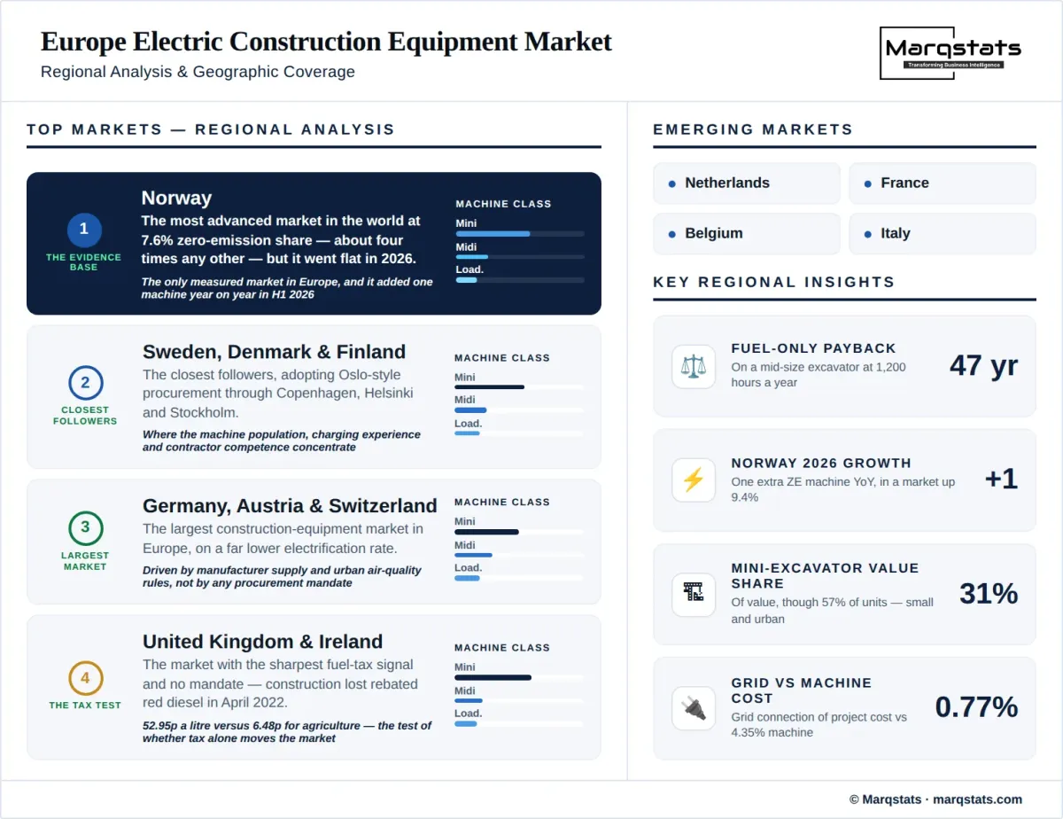 Europe Electric Construction Equipment Market Regional Analysis Infographic Europe Electric Construction Equipment Market Regional Analysis Infographic