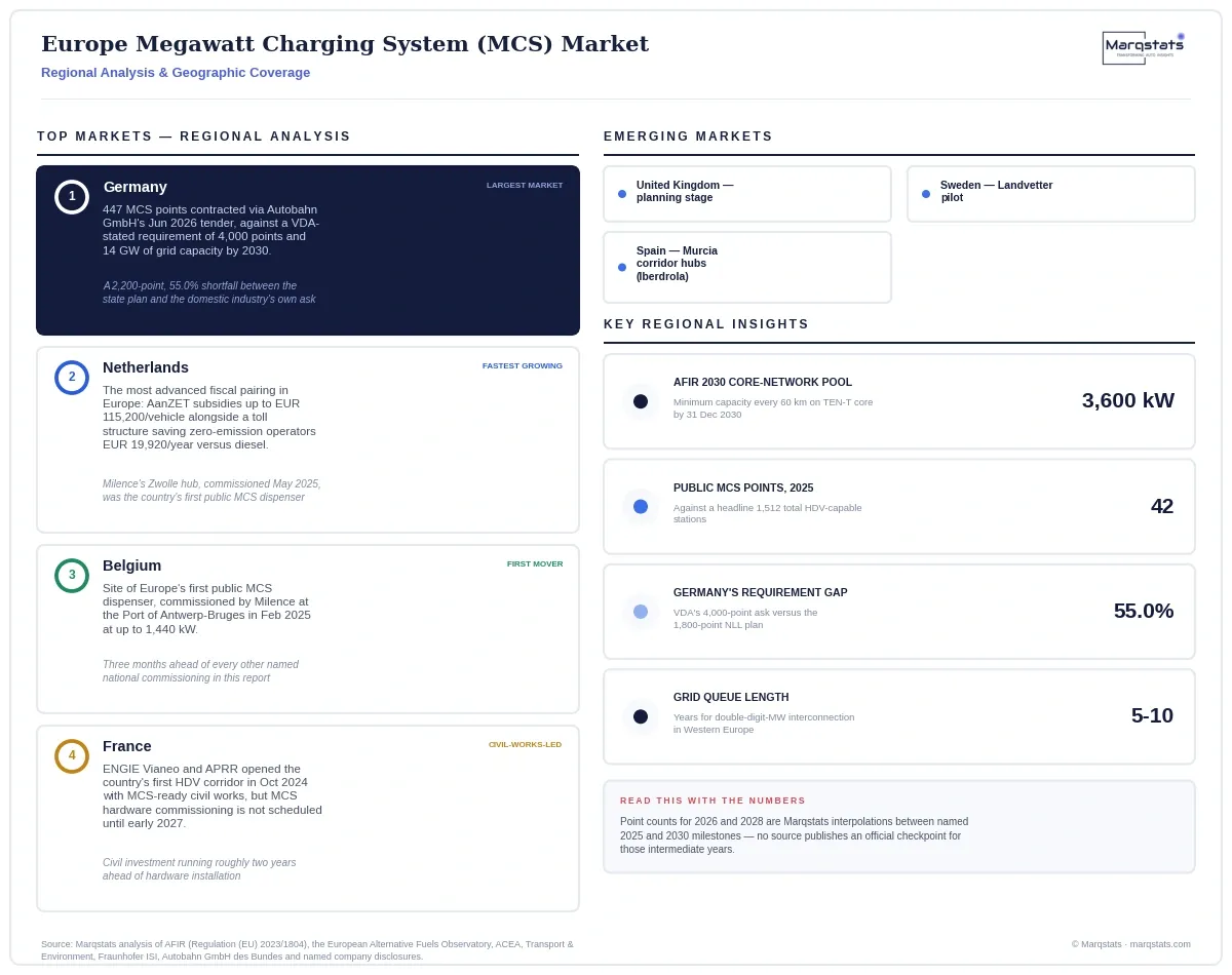 Europe Megawatt Charging System Market Regional Analysis Infographic 20260913090000